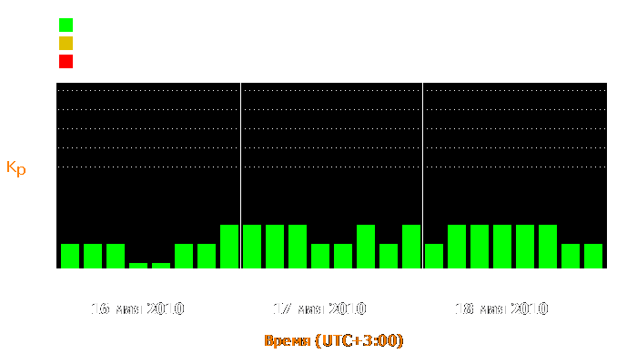 Состояние магнитосферы Земли с 16 по 18 мая 2010 года