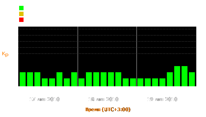 Состояние магнитосферы Земли с 17 по 19 мая 2010 года