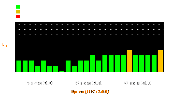 Состояние магнитосферы Земли с 14 по 16 июня 2010 года