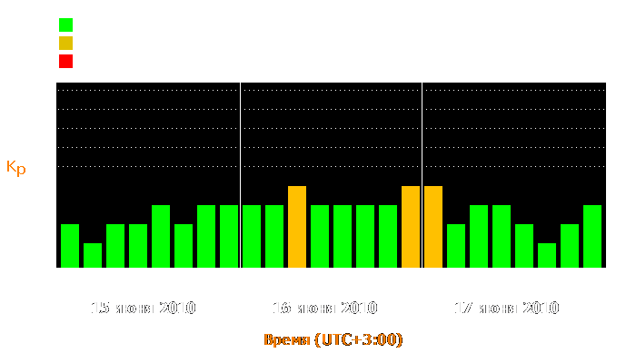 Состояние магнитосферы Земли с 15 по 17 июня 2010 года