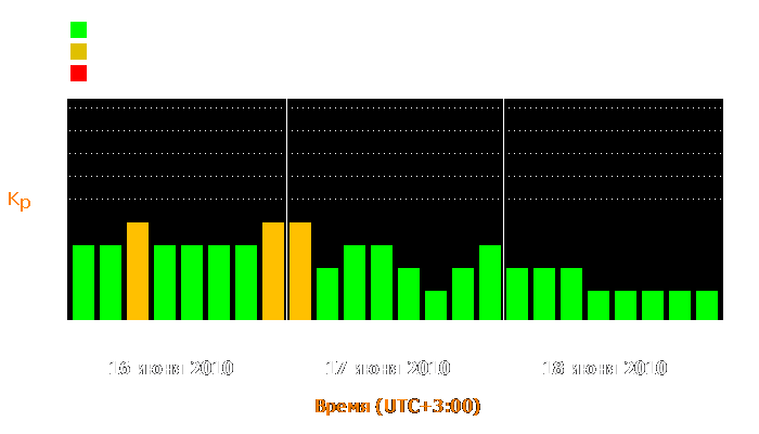 Состояние магнитосферы Земли с 16 по 18 июня 2010 года