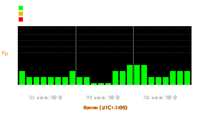 Состояние магнитосферы Земли с 23 по 25 июня 2010 года