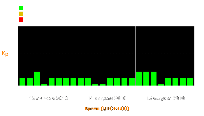 Состояние магнитосферы Земли с 13 по 15 августа 2010 года