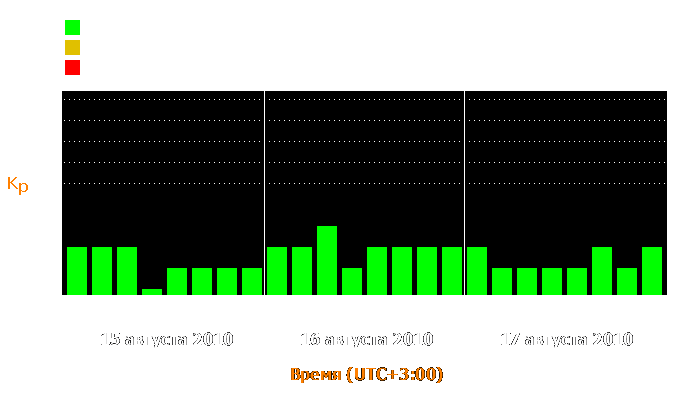 Состояние магнитосферы Земли с 15 по 17 августа 2010 года