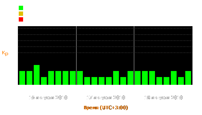 Состояние магнитосферы Земли с 16 по 18 августа 2010 года