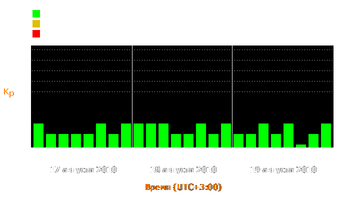 Состояние магнитосферы Земли с 17 по 19 августа 2010 года