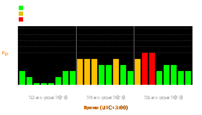 Состояние магнитосферы Земли с 23 по 25 августа 2010 года