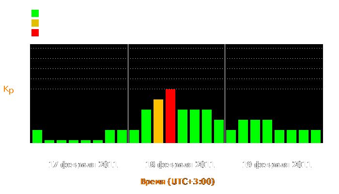 Состояние магнитосферы Земли с 17 по 19 февраля 2011 года