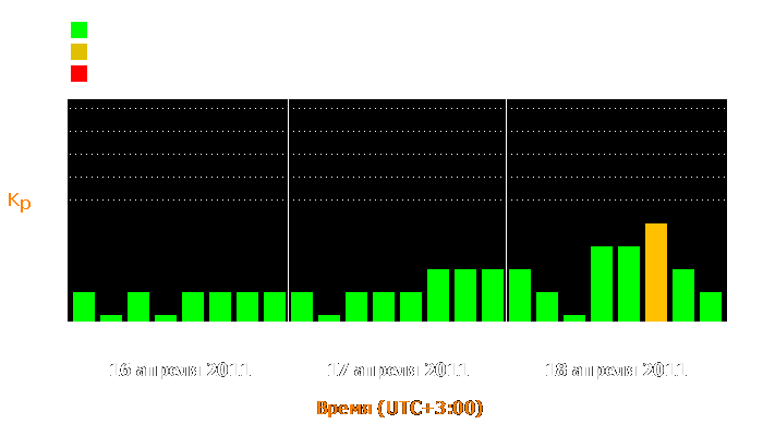 Состояние магнитосферы Земли с 16 по 18 апреля 2011 года