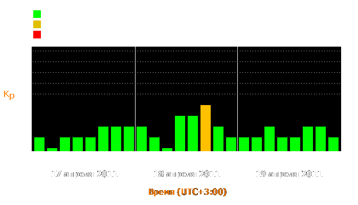 Состояние магнитосферы Земли с 17 по 19 апреля 2011 года