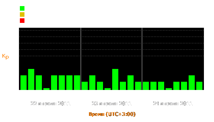 Состояние магнитосферы Земли с 22 по 24 апреля 2011 года