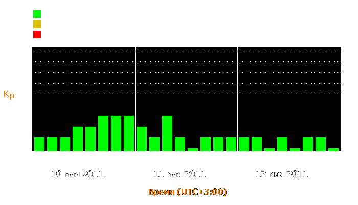 Состояние магнитосферы Земли с 10 по 12 мая 2011 года