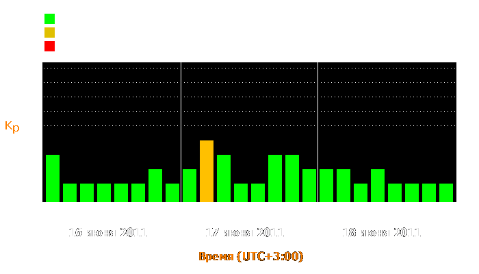 Состояние магнитосферы Земли с 16 по 18 июня 2011 года