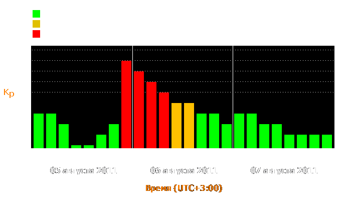 Состояние магнитосферы Земли с 5 по 7 августа 2011 года