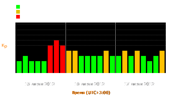 Состояние магнитосферы Земли с 15 по 17 марта 2012 года