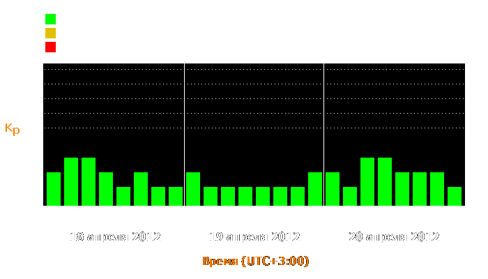 Состояние магнитосферы Земли с 18 по 20 апреля 2012 года