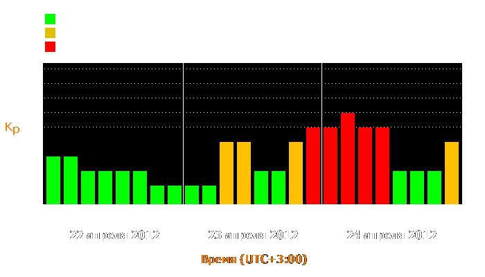 Состояние магнитосферы Земли с 22 по 24 апреля 2012 года