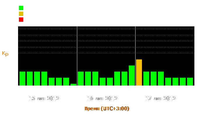 Состояние магнитосферы Земли с 15 по 17 мая 2012 года