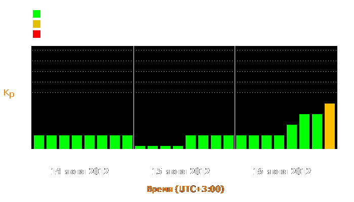 Состояние магнитосферы Земли с 14 по 16 июня 2012 года