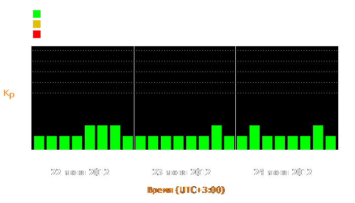 Состояние магнитосферы Земли с 22 по 24 июня 2012 года