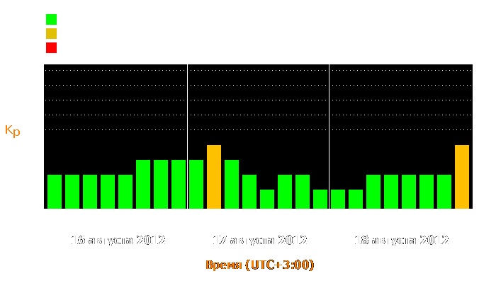 Состояние магнитосферы Земли с 16 по 18 августа 2012 года