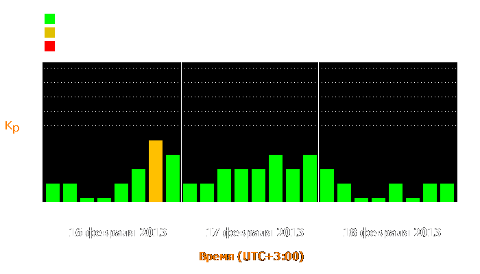 Состояние магнитосферы Земли с 16 по 18 февраля 2013 года