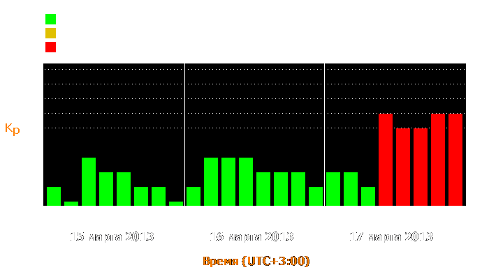 Состояние магнитосферы Земли с 15 по 17 марта 2013 года