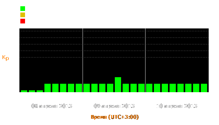 Состояние магнитосферы Земли с 8 по 10 апреля 2013 года