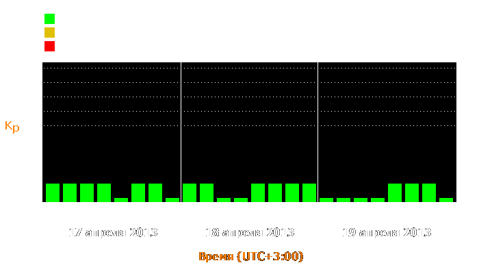 Состояние магнитосферы Земли с 17 по 19 апреля 2013 года