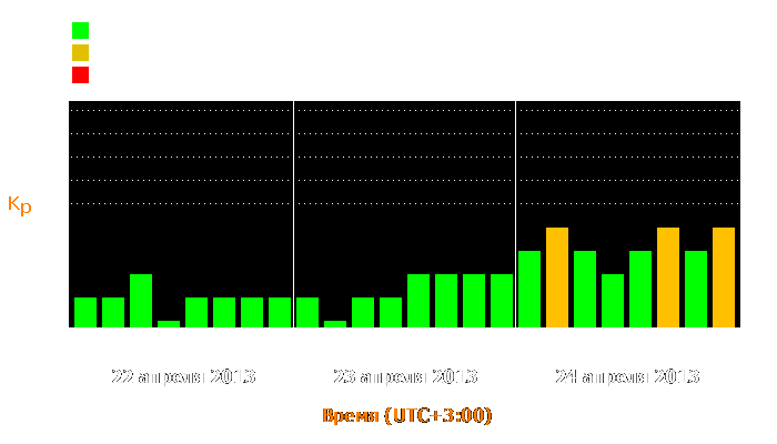 Состояние магнитосферы Земли с 22 по 24 апреля 2013 года