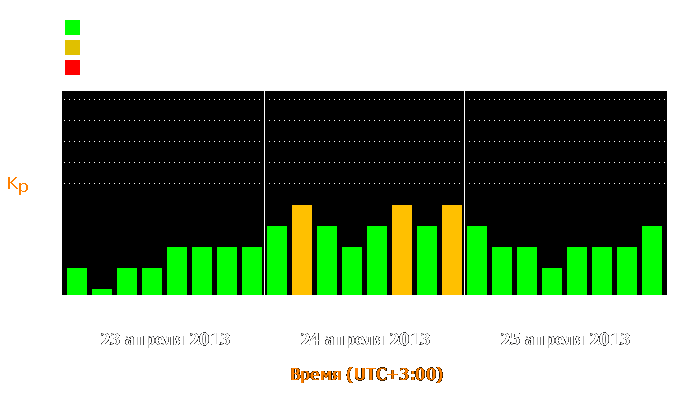 Состояние магнитосферы Земли с 23 по 25 апреля 2013 года