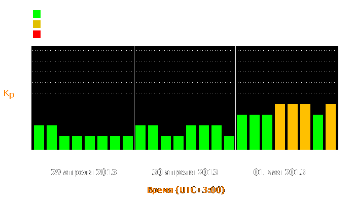 Состояние магнитосферы Земли с 29 апреля по 1 мая 2013 года