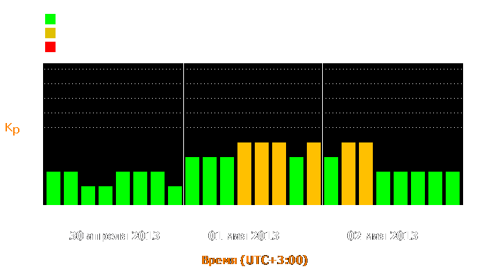 Состояние магнитосферы Земли с 30 апреля по 2 мая 2013 года