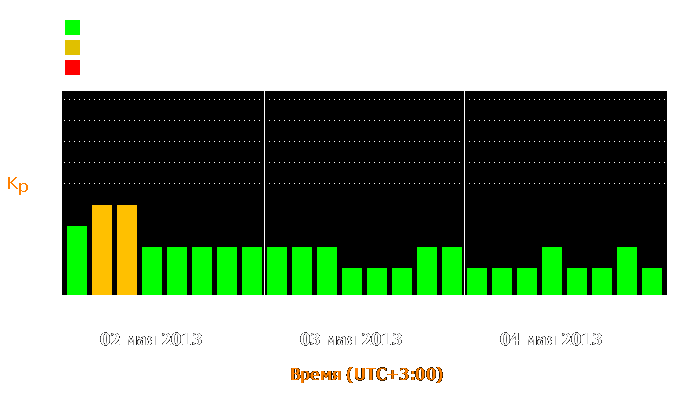 Состояние магнитосферы Земли с 2 по 4 мая 2013 года