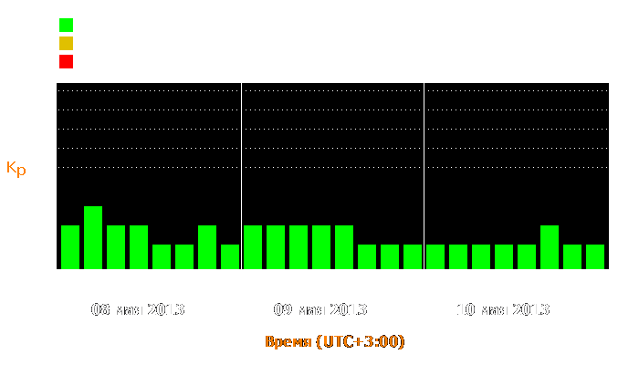 Состояние магнитосферы Земли с 8 по 10 мая 2013 года