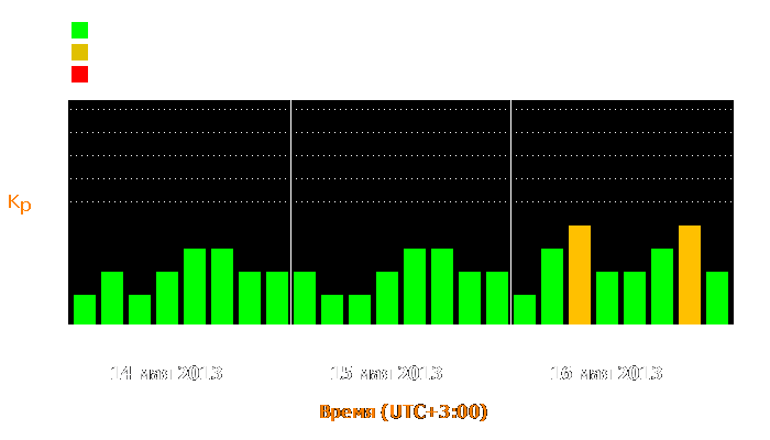 Состояние магнитосферы Земли с 14 по 16 мая 2013 года