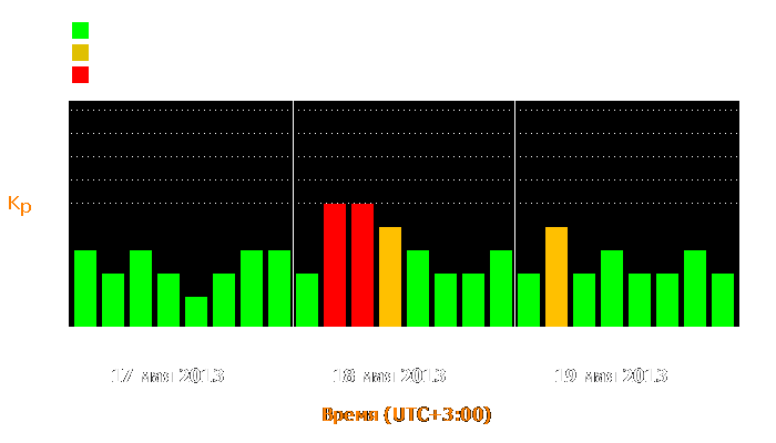 Состояние магнитосферы Земли с 17 по 19 мая 2013 года