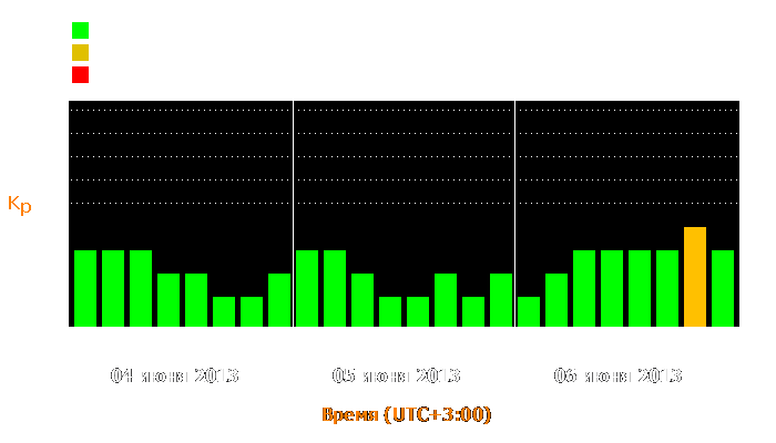 Состояние магнитосферы Земли с 4 по 6 июня 2013 года