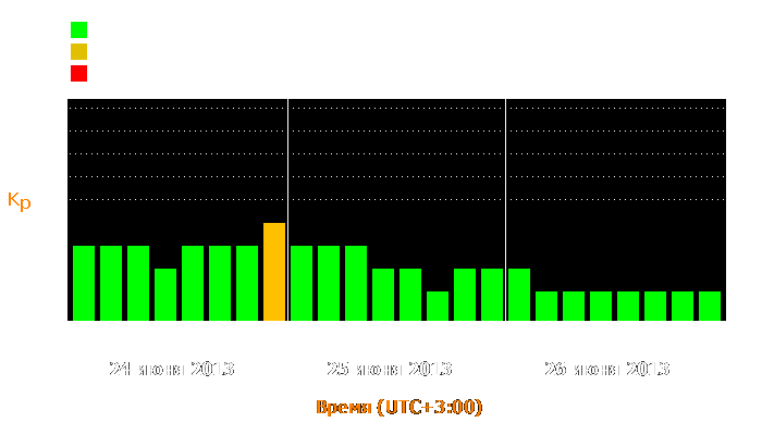 Состояние магнитосферы Земли с 24 по 26 июня 2013 года