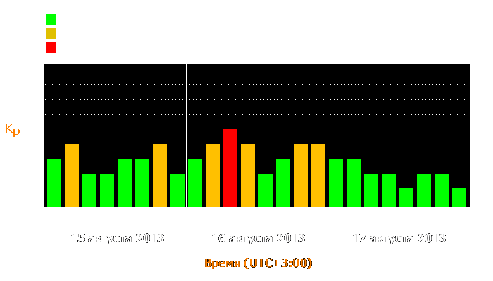 Состояние магнитосферы Земли с 15 по 17 августа 2013 года