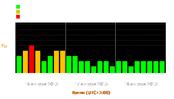 Состояние магнитосферы Земли с 16 по 18 августа 2013 года