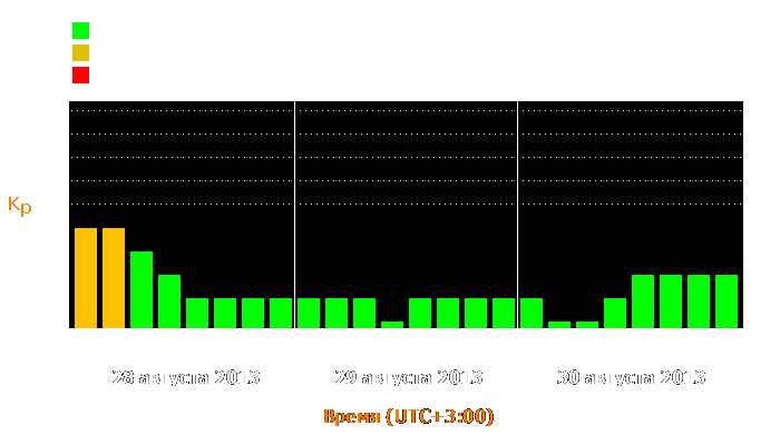 Состояние магнитосферы Земли с 28 по 30 августа 2013 года