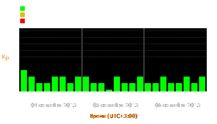 Состояние магнитосферы Земли с 4 по 6 сентября 2013 года