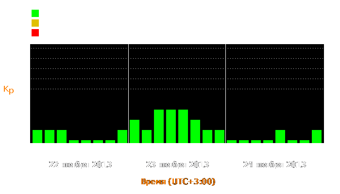 Состояние магнитосферы Земли с 22 по 24 ноября 2013 года