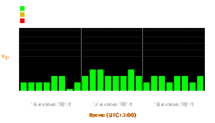 Состояние магнитосферы Земли с 16 по 18 апреля 2014 года