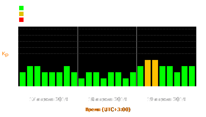 Состояние магнитосферы Земли с 17 по 19 апреля 2014 года