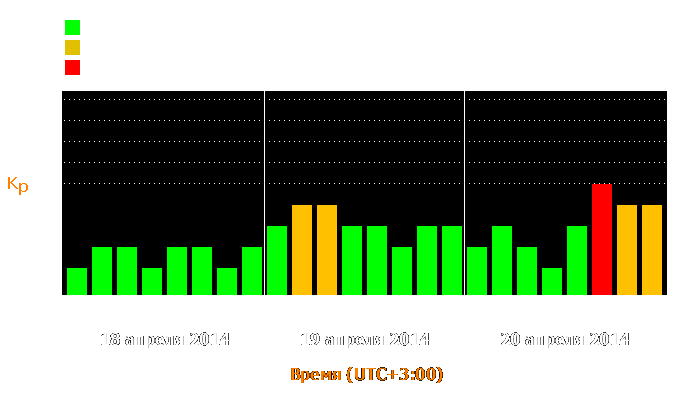 Состояние магнитосферы Земли с 18 по 20 апреля 2014 года