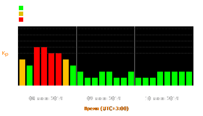 Состояние магнитосферы Земли с 8 по 10 июня 2014 года