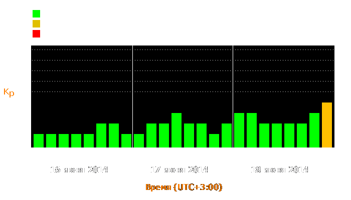 Состояние магнитосферы Земли с 16 по 18 июня 2014 года