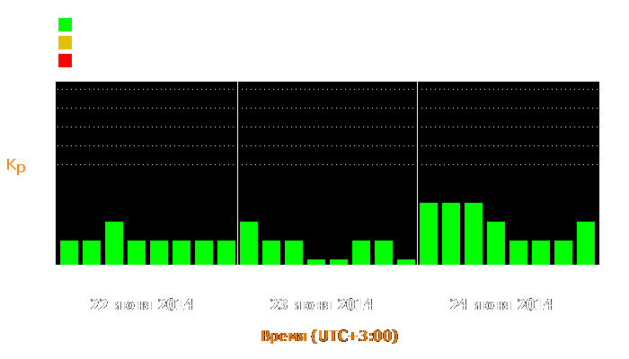 Состояние магнитосферы Земли с 22 по 24 июня 2014 года